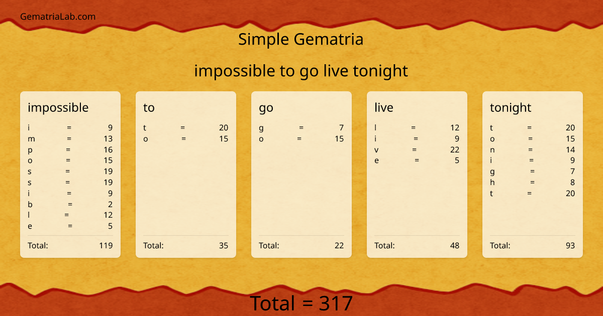 impossible to go live tonight in simple Gematria